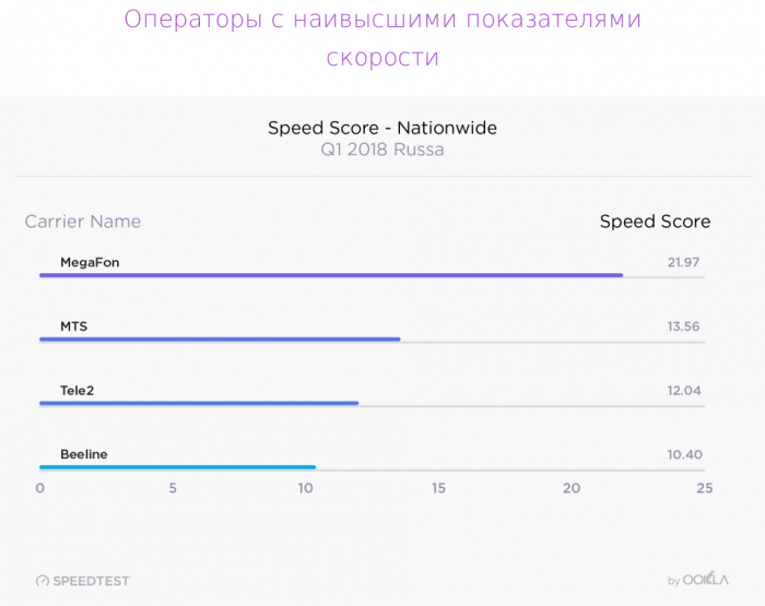 Безлимитный интернет, какой он? США vs Россия