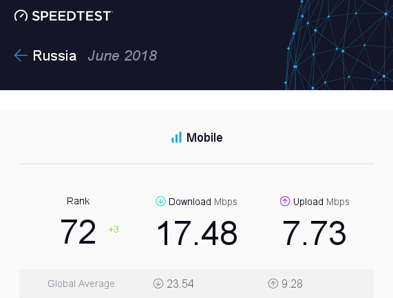 Безлимитный интернет, какой он? США vs Россия