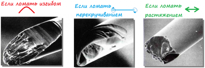 Новые и экзотические модели скалывателей
