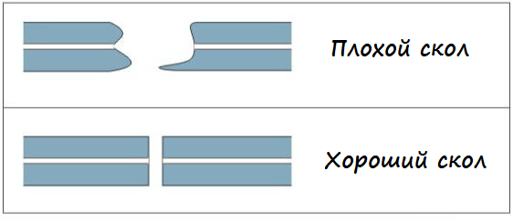 Новые и экзотические модели скалывателей