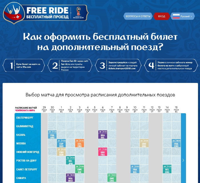 Итоги проекта FAN ID для ЧМ-2018