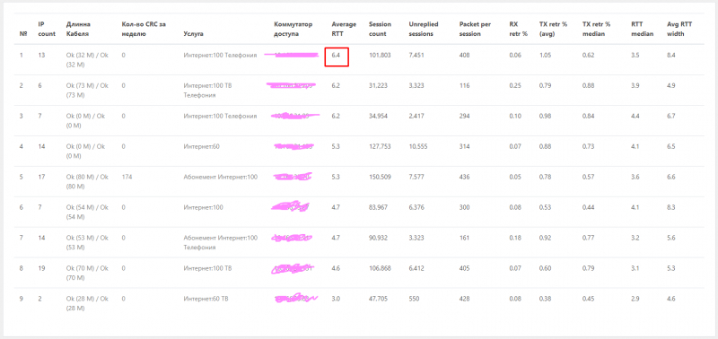 Как я тестировал QoE (Quality of  Experience)