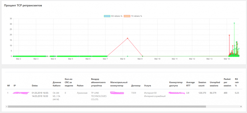 Как я тестировал QoE (Quality of  Experience)