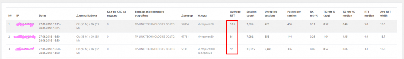 Как я тестировал QoE (Quality of  Experience)
