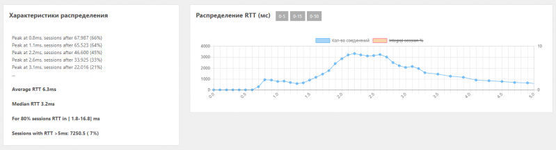 Как я тестировал QoE (Quality of  Experience)