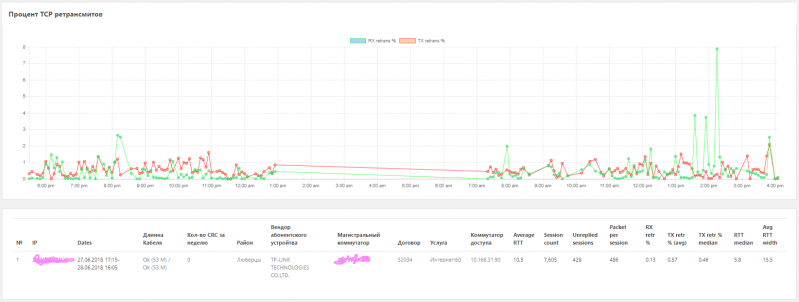 Как я тестировал QoE (Quality of  Experience)