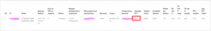 Как я тестировал QoE (Quality of  Experience)
