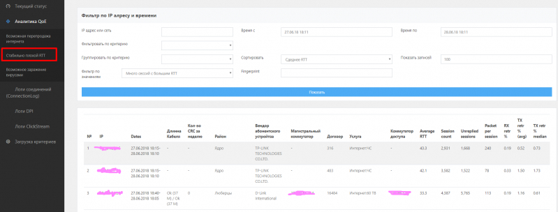 Как я тестировал QoE (Quality of  Experience)