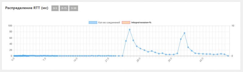 Как я тестировал QoE (Quality of  Experience)