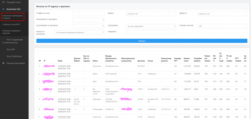 Как я тестировал QoE (Quality of  Experience)