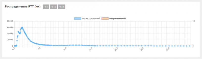 Как я тестировал QoE (Quality of  Experience)
