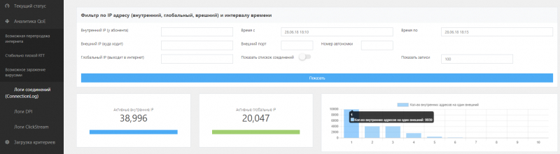 Как я тестировал QoE (Quality of  Experience)