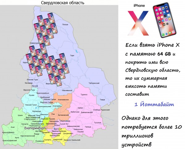 Зеттабайт данных - это сколько? Считаем в книгах, граммах и смартфонах