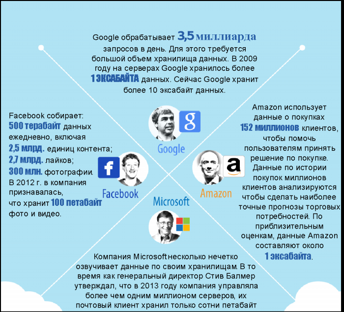 Попытки расчета количества информации на планете Земля