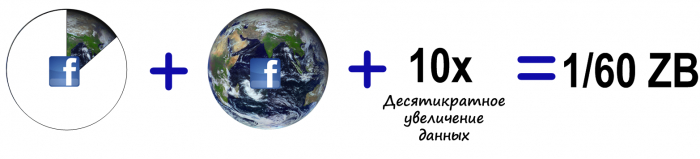 Попытки расчета количества информации на планете Земля