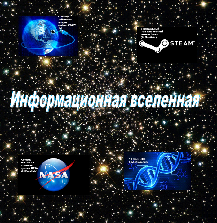 Попытки расчета количества информации на планете Земля