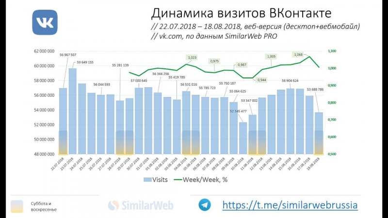 Кто главный доносчик рунета?