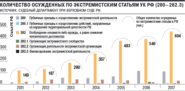 Кто главный доносчик рунета?