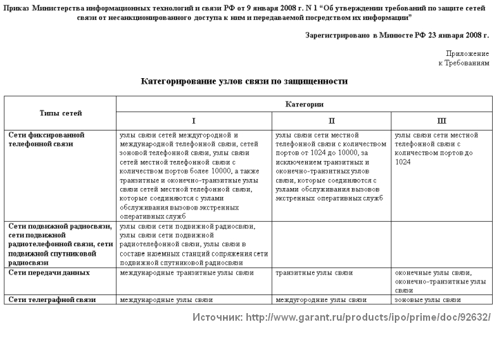 Минкомсвязь: переход на российские криптоалгоритмы усилит защиту сотовых сетей от несанкционированного доступа