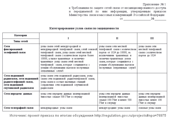 Минкомсвязь: переход на российские криптоалгоритмы усилит защиту сотовых сетей от несанкционированного доступа