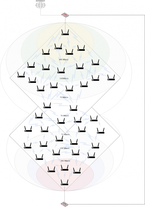 Проектирование Mesh-сетей