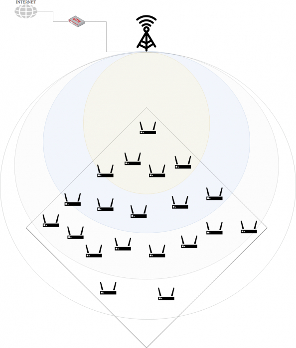Проектирование Mesh-сетей