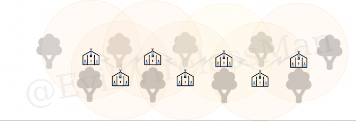 Проектирование Mesh-сетей