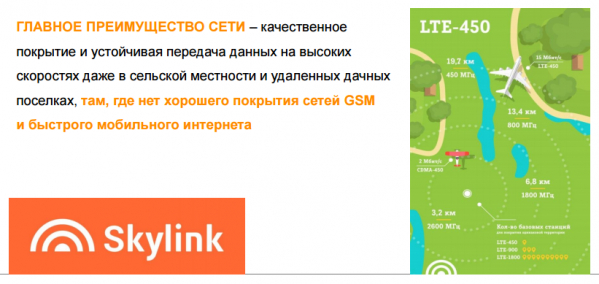 Tele2 предлагает организовать последнюю милю через сеть LTE-450