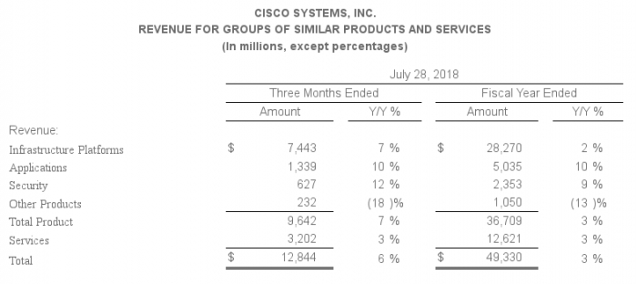 Кибербезопасность: самый быстрорастущий бизнес Cisco Кибербезопасность: самый быстрорастущий бизнес Cisco
