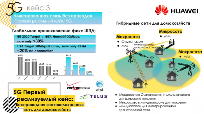 Голографические звонки: тест сети 5G в российских реалиях