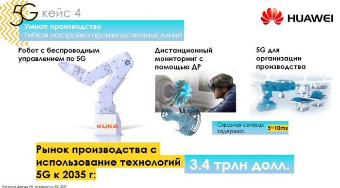 Голографические звонки: тест сети 5G в российских реалиях