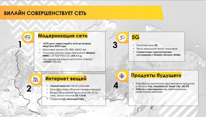 Голографические звонки: тест сети 5G в российских реалиях