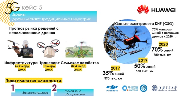 Голографические звонки: тест сети 5G в российских реалиях