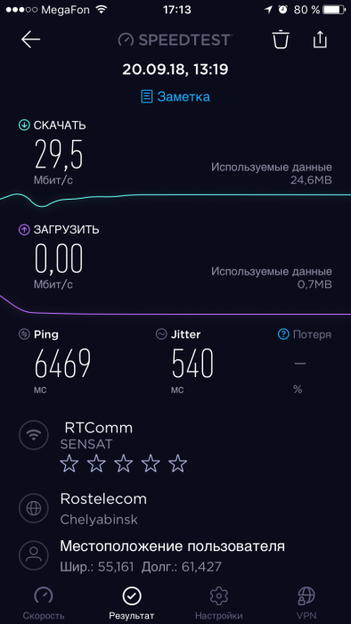 Спутниковый интернет с человеческим лицом: миф или реальность