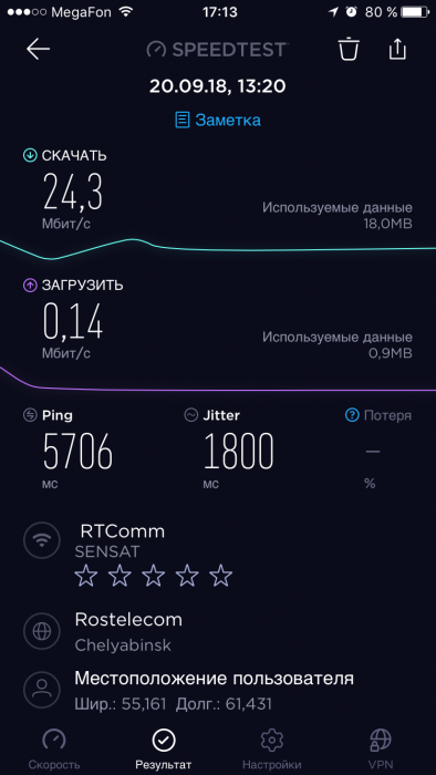 Спутниковый интернет с человеческим лицом: миф или реальность