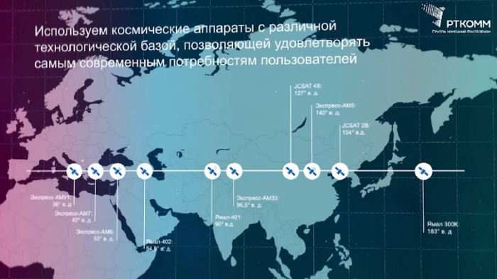 Спутниковый интернет с человеческим лицом: миф или реальность