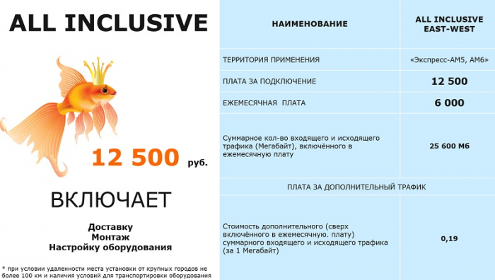 Спутниковый интернет с человеческим лицом: миф или реальность