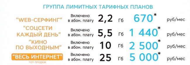 Спутниковый интернет с человеческим лицом: миф или реальность