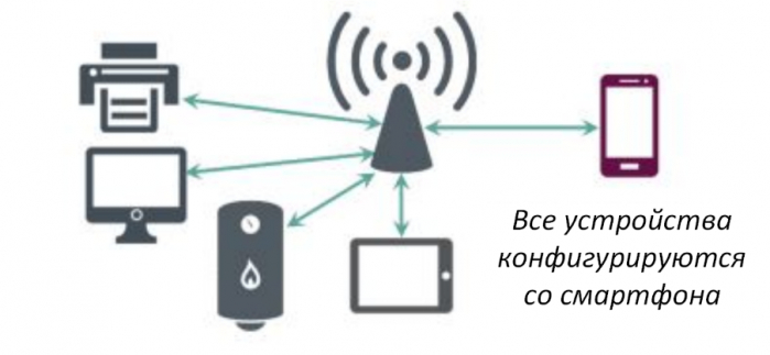 WPA3 – Крупнейшее обновление безопасности Wi-Fi за последние 14 лет