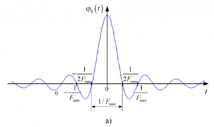 Теореме Котельникова 85 лет