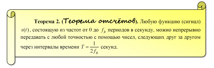 Теореме Котельникова 85 лет
