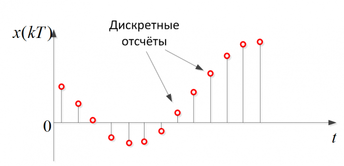 Теореме Котельникова 85 лет