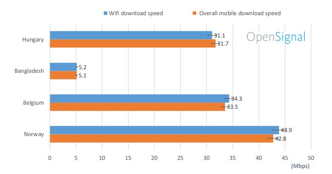 Приход 5G убьет Wi-Fi?