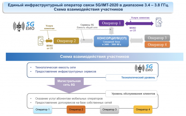 Телеком-прогноз 2019