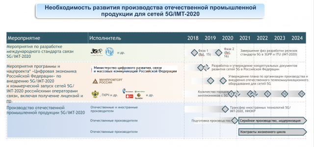 Телеком-прогноз 2019