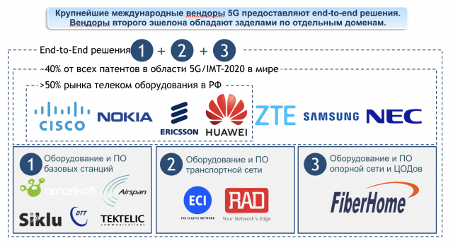Телеком-прогноз 2019