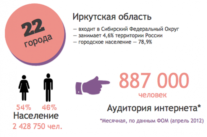 Чудеса “цифрового неравенства”