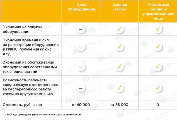 Есть ли смысл отдать онлайн-кассу на аутсорсинг?