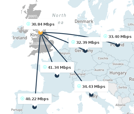 ​Speedtest оценил качество 4G-интернета в Европе при нахождении в роуминге