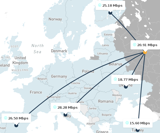 ​Speedtest оценил качество 4G-интернета в Европе при нахождении в роуминге